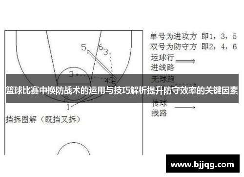 篮球比赛中换防战术的运用与技巧解析提升防守效率的关键因素