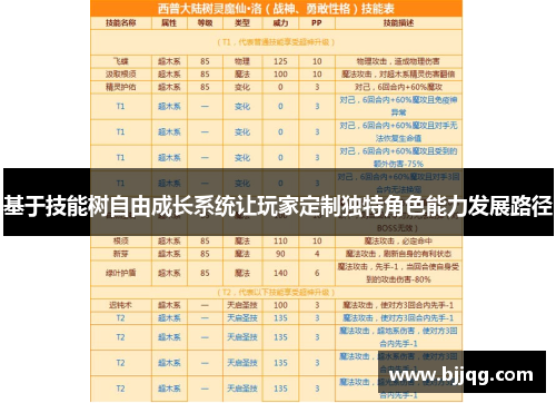 基于技能树自由成长系统让玩家定制独特角色能力发展路径