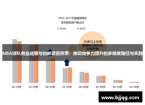 NBA球队商业战略与创新项目探索：推动竞争力提升的多维度路径与实践