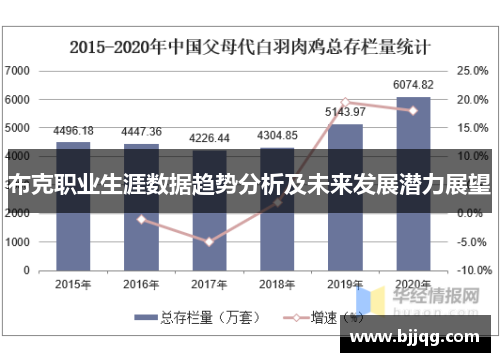 布克职业生涯数据趋势分析及未来发展潜力展望
