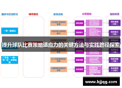 提升球队比赛策略适应力的关键方法与实践路径探索