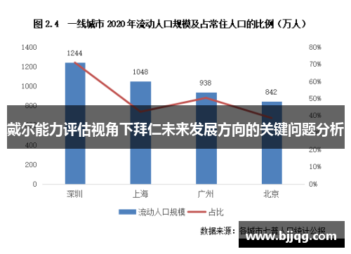 戴尔能力评估视角下拜仁未来发展方向的关键问题分析