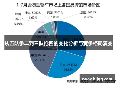 从五队争二到三队抢四的变化分析与竞争格局演变