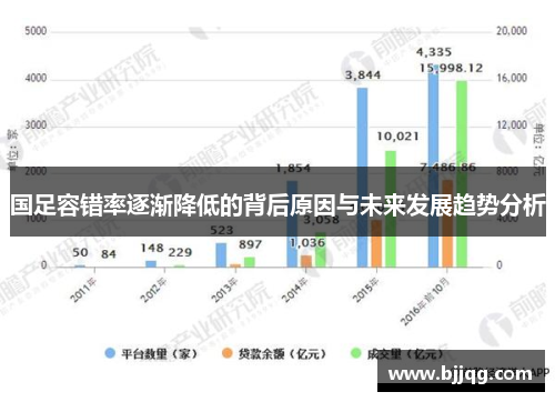 国足容错率逐渐降低的背后原因与未来发展趋势分析