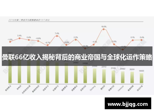 曼联66亿收入揭秘背后的商业帝国与全球化运作策略