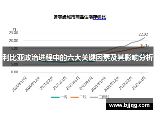 利比亚政治进程中的六大关键因素及其影响分析