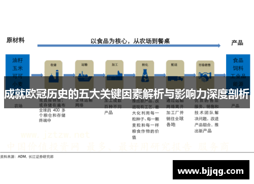 成就欧冠历史的五大关键因素解析与影响力深度剖析