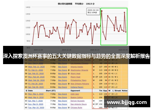 深入探索澳洲杯赛事的五大关键数据指标与趋势的全面深度解析报告 深入探索澳洲杯赛事的五大关键数据指标与趋势的全面深度解析报告