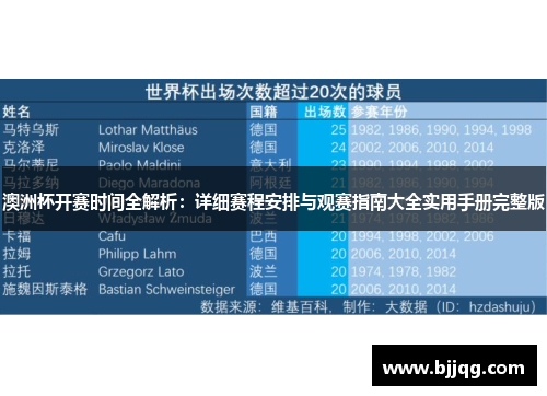 澳洲杯开赛时间全解析:详细赛程安排与观赛指南大全实用手册完整版 澳洲杯开赛时间全解析:详细赛程安排与观赛指南大全实用手册完整版